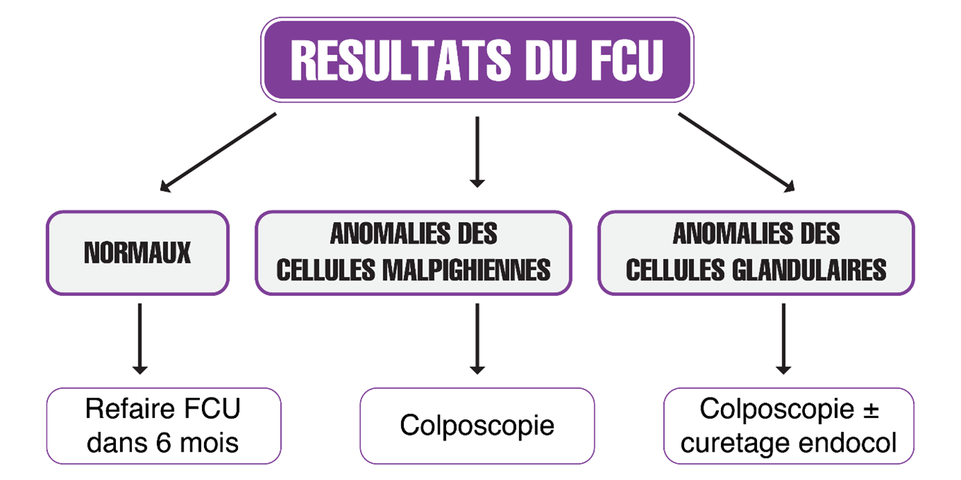 resultats FCU